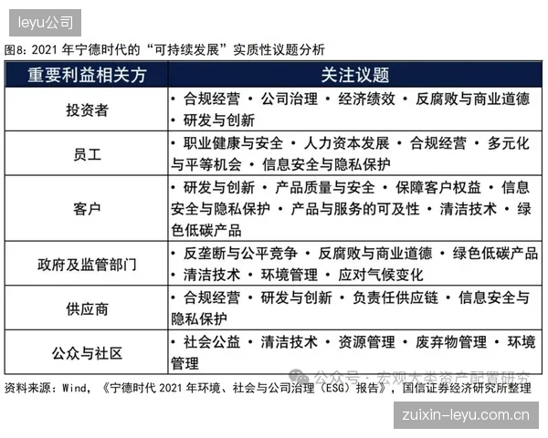 体育企业的ESG报告正从“公关稿”向“风控报告”进化，实质性风险管理受关注
